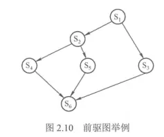 操作系统-进程-14