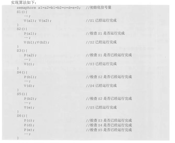 操作系统-进程-15