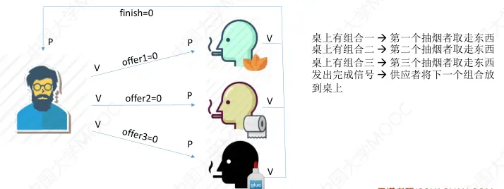 操作系统-进程-16