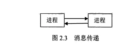 操作系统-进程-3