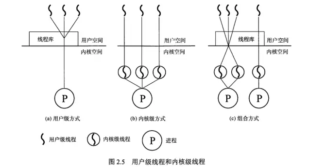 操作系统-进程-5