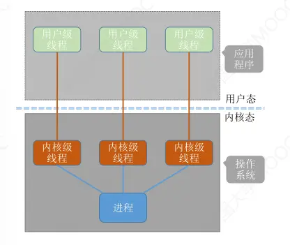 操作系统-进程-6