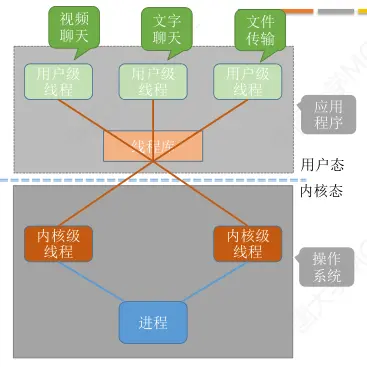 操作系统-进程-8