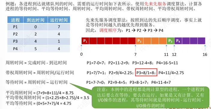 操作系统-进程-9