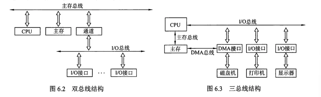 计组-总线和IO-1