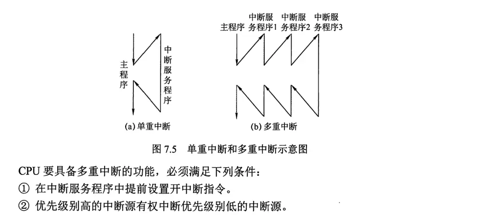 计组-总线和IO-11