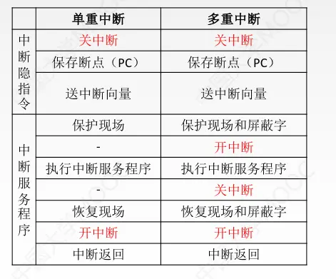 计组-总线和IO-12