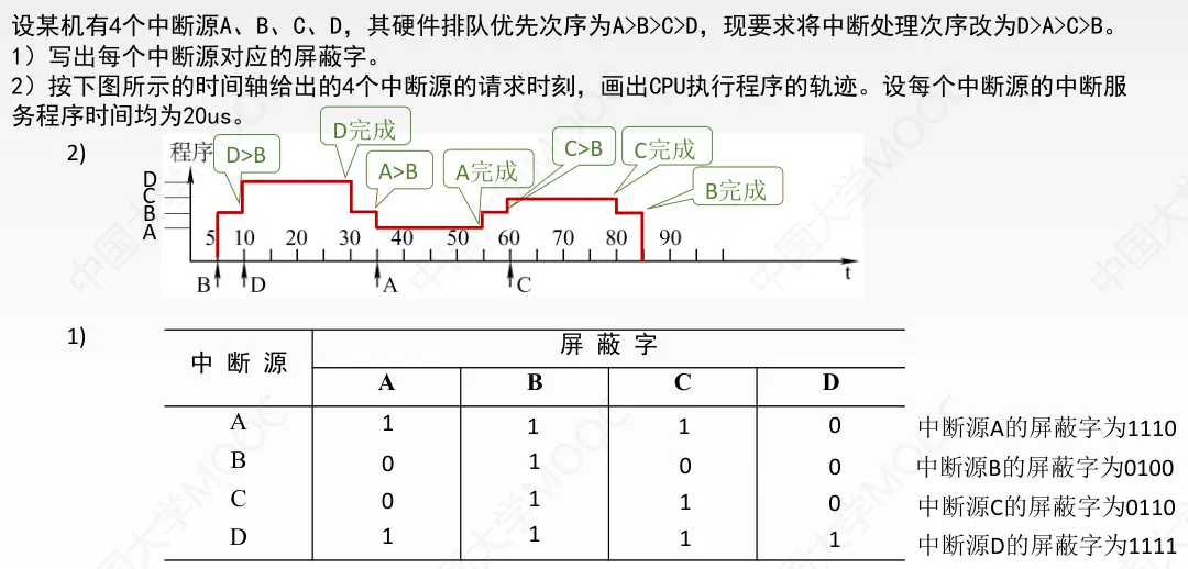 计组-总线和IO-13