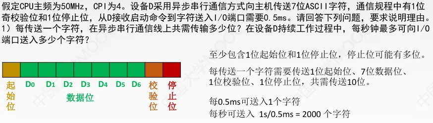 计组-总线和IO-15