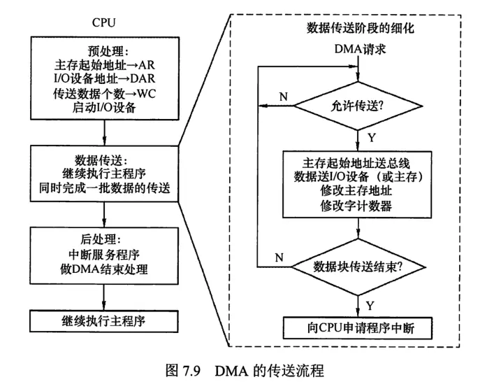 计组-总线和IO-18
