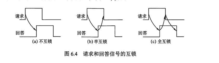 计组-总线和IO-4