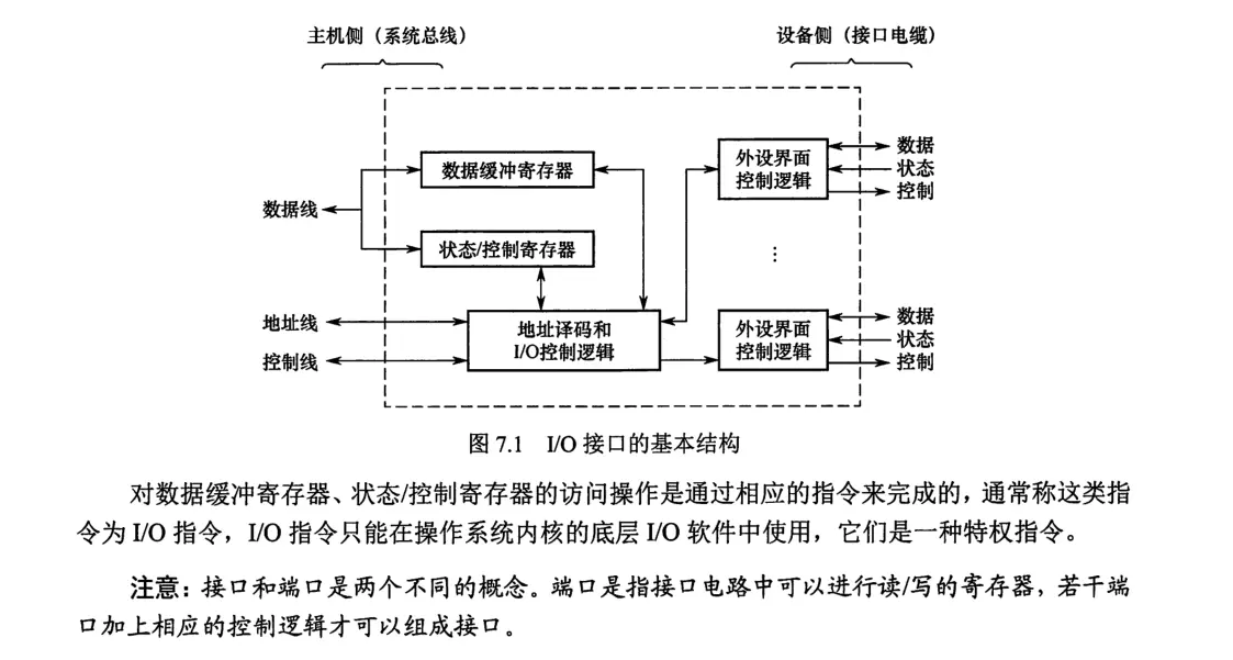 计组-总线和IO-5