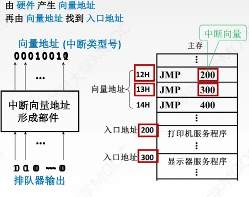 计组-总线和IO-9