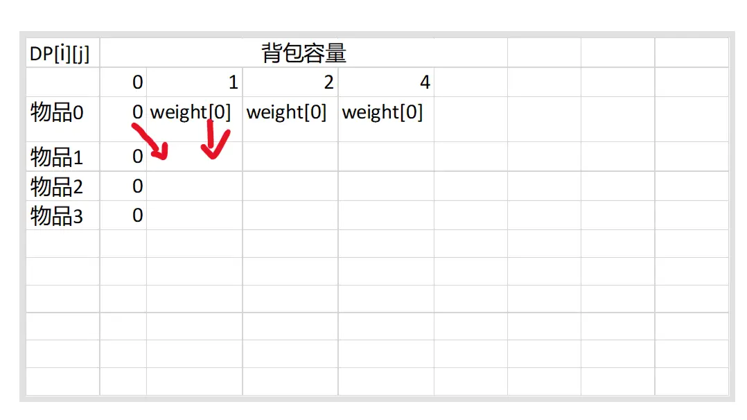 算法-01背包-1