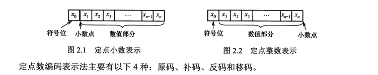 计算机组成原理-数据的表示和计算_2