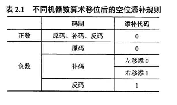 计算机组成原理-数据的表示和计算_7