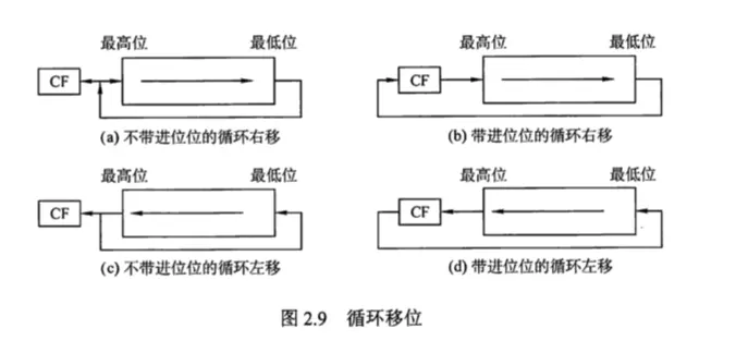 计算机组成原理-数据的表示和计算_8