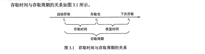 计组-存储系统-1