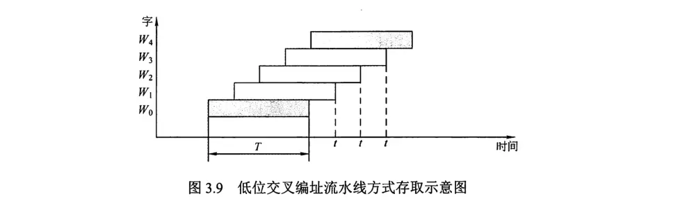计组-存储系统-10