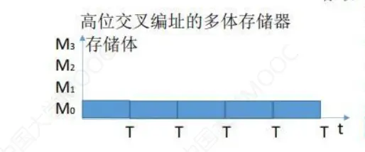 计组-存储系统-11