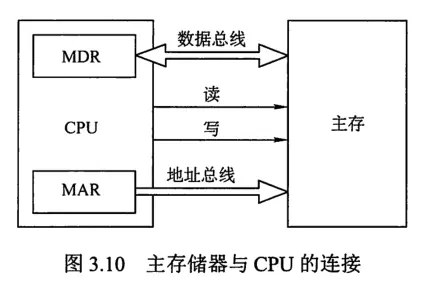 计组-存储系统-12