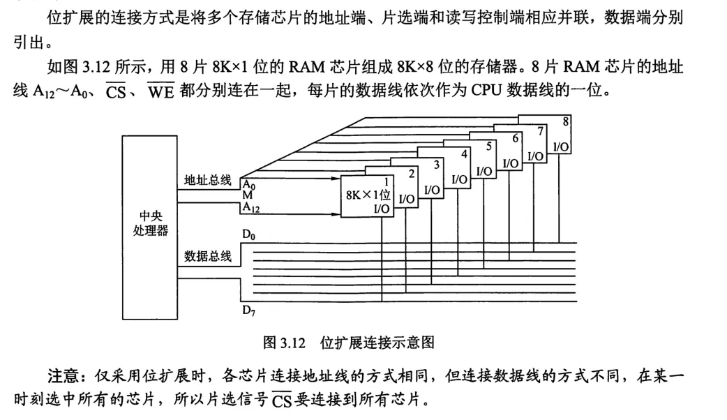 计组-存储系统-13