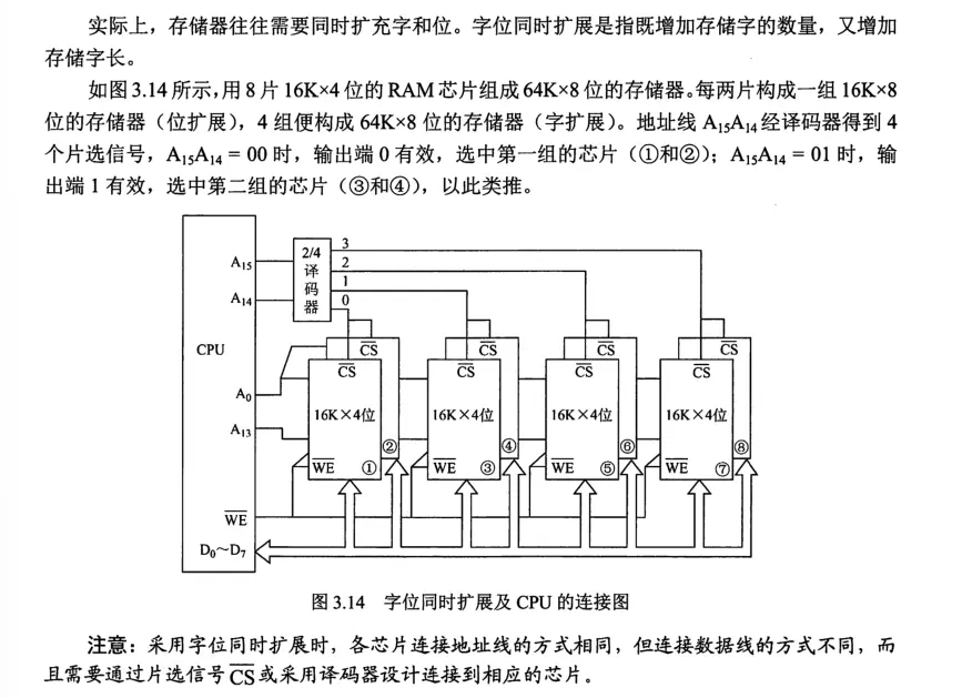 计组-存储系统-15