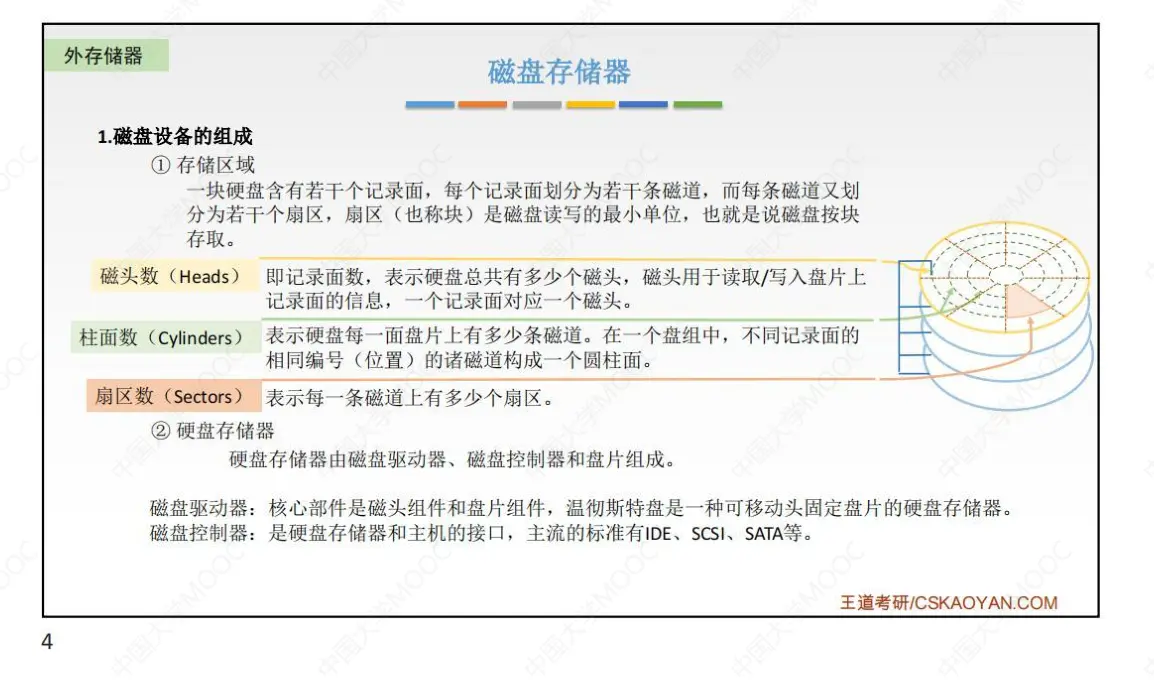 计组-存储系统-16
