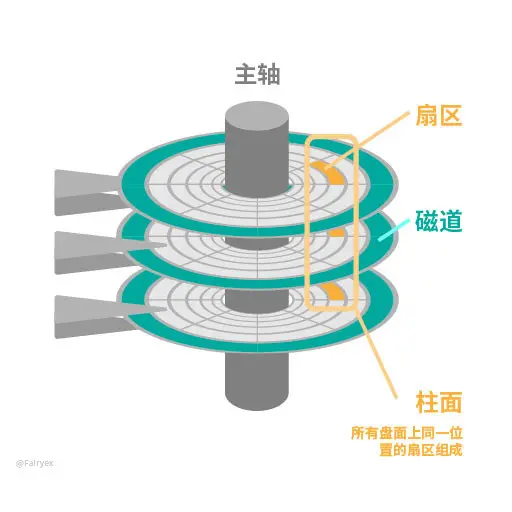 计组-存储系统-17