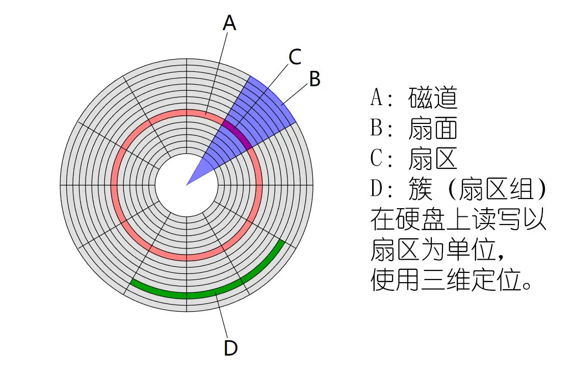 计组-存储系统-18