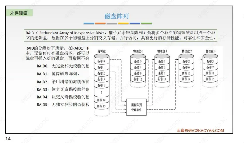 计组-存储系统-19