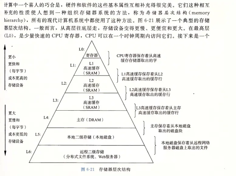 计组-存储系统-2