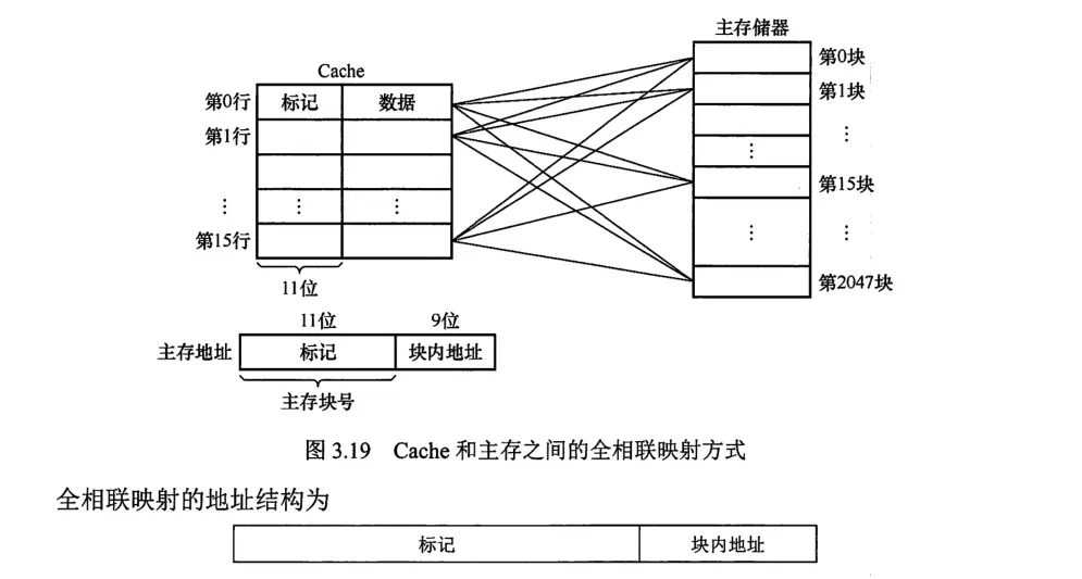 计组-存储系统-25