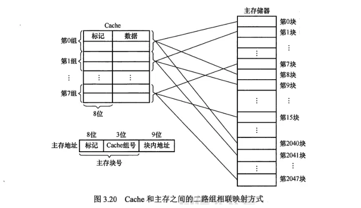 计组-存储系统-26