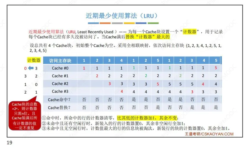 计组-存储系统-29