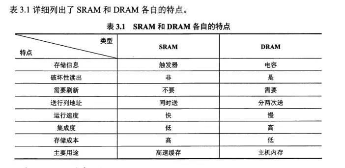 计组-存储系统-3