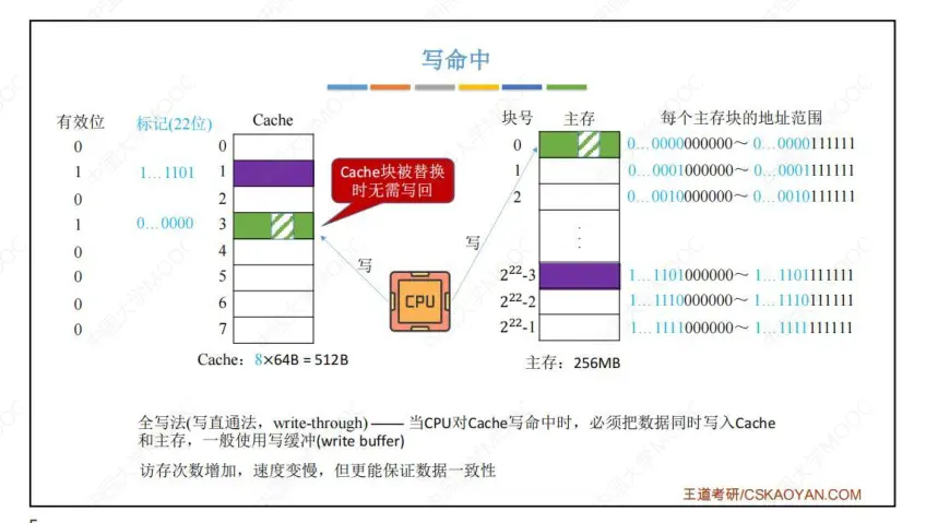 计组-存储系统-30