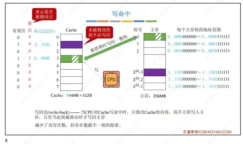计组-存储系统-31