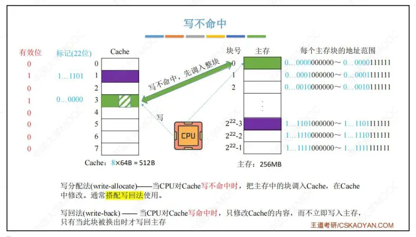 计组-存储系统-33