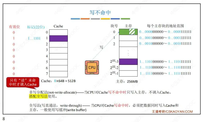 计组-存储系统-34