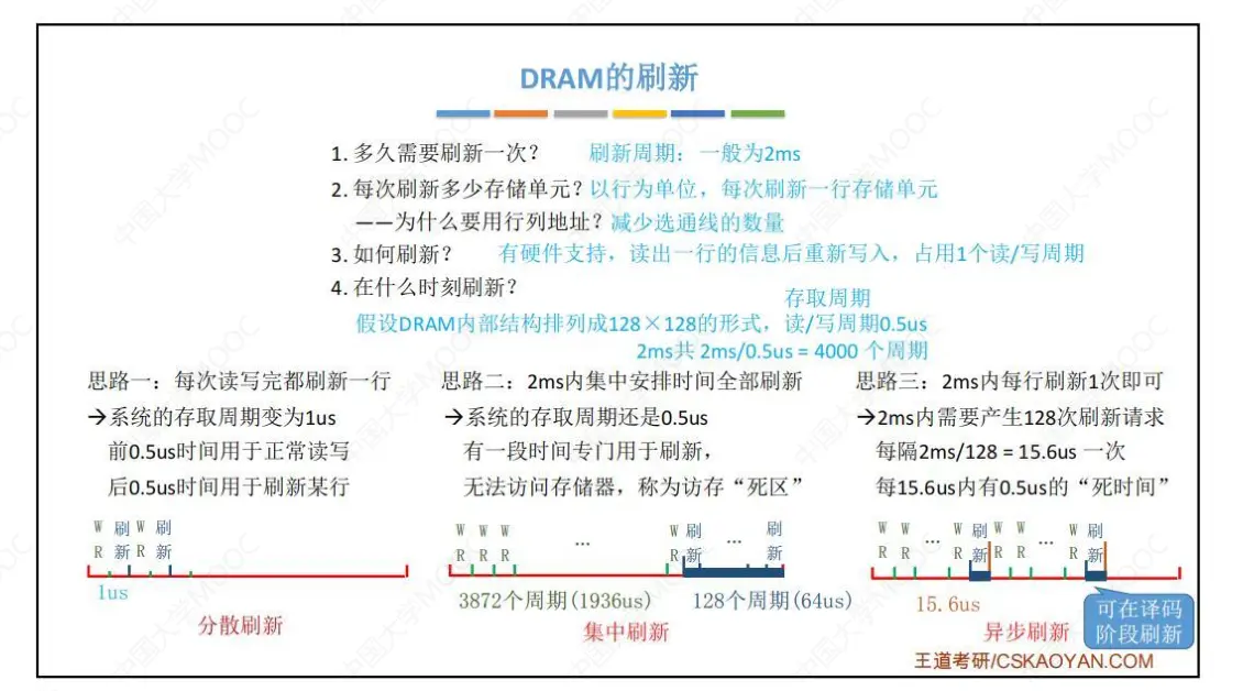 计组-存储系统-4