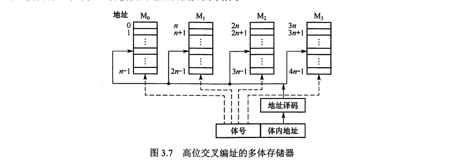 计组-存储系统-7