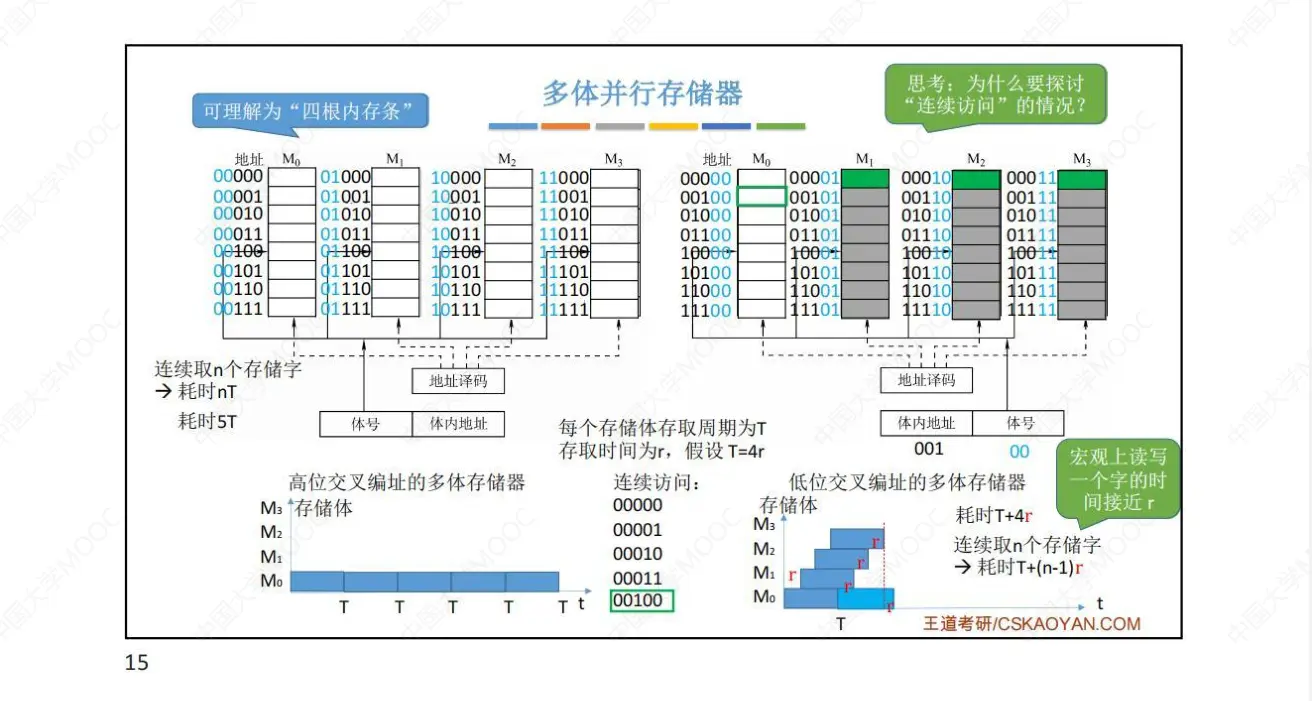 计组-存储系统-8
