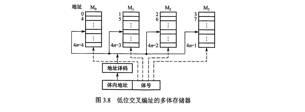 计组-存储系统-9