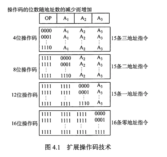 计组-指令系统-1