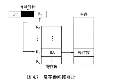 计组-指令系统-10