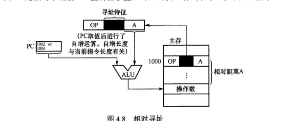 计组-指令系统-11