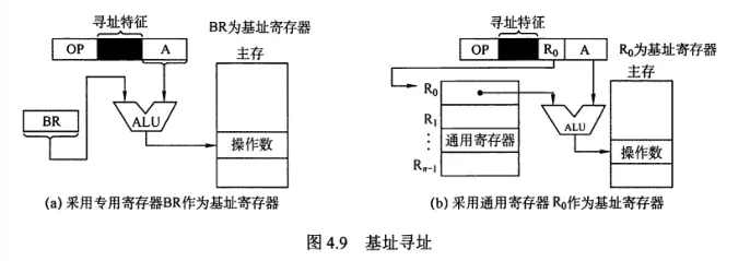 计组-指令系统-12