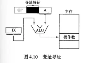 计组-指令系统-13