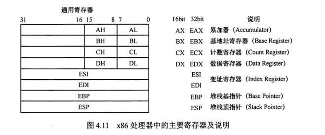 计组-指令系统-14